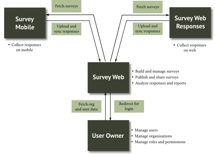 Architecture Diagram