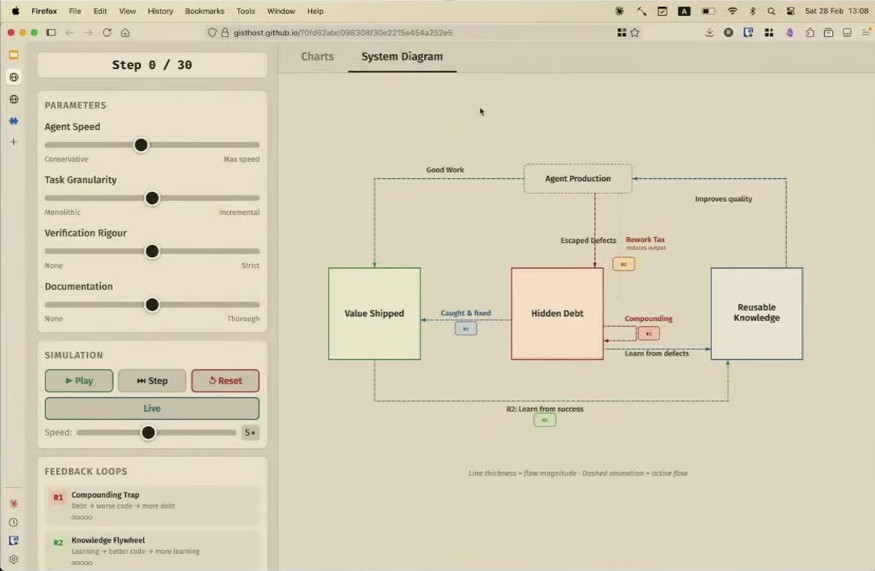 Live demo system diagram and tanks