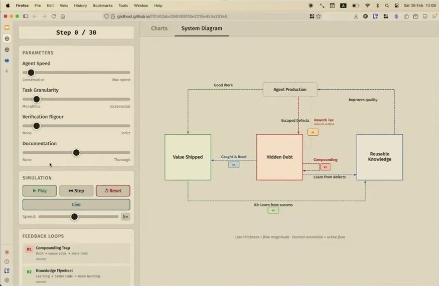 Live demo charts