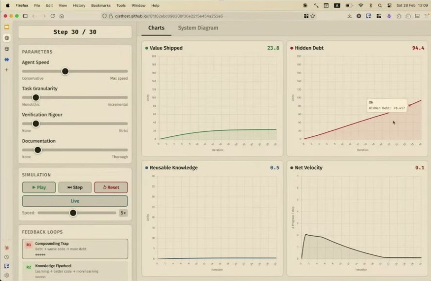 Live demo hidden debt rising