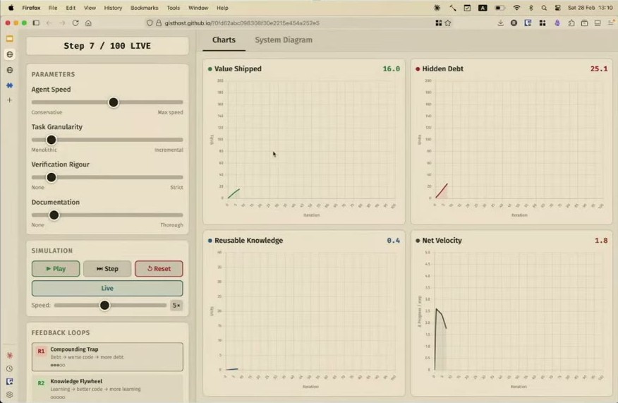 Live demo changing granularity and documentation