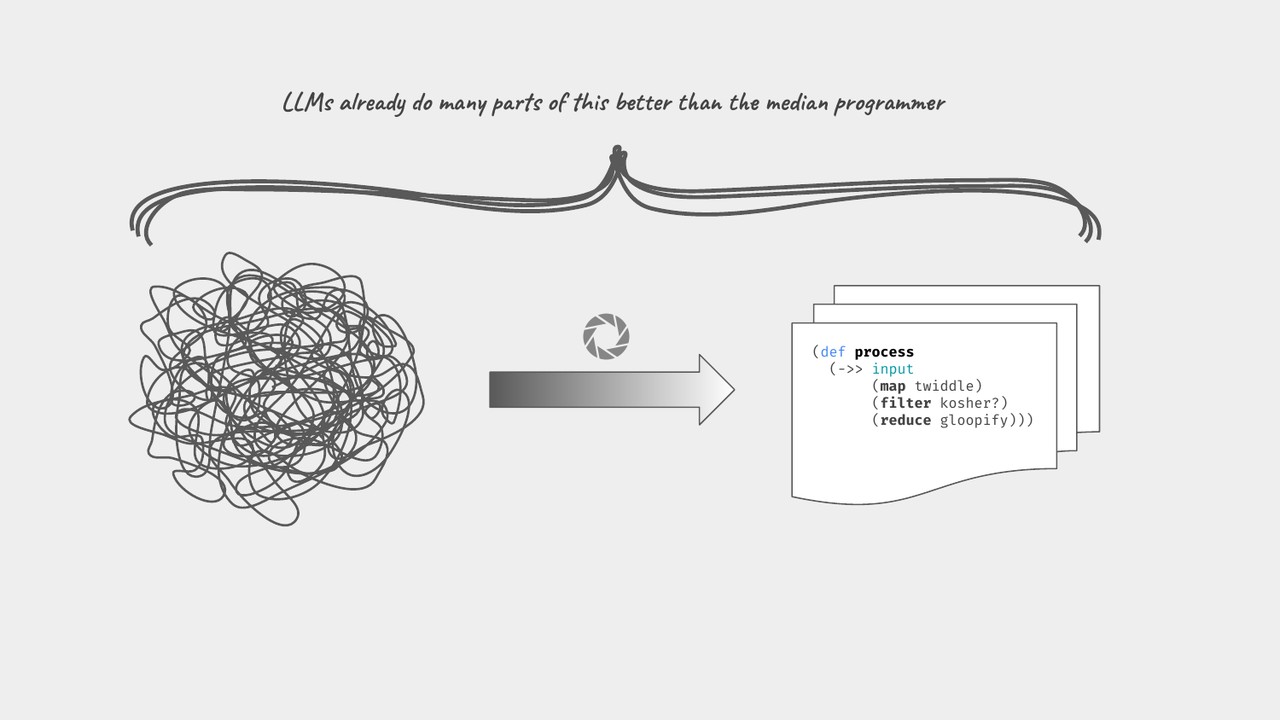 LLMs already do many parts of this better than the median programmer