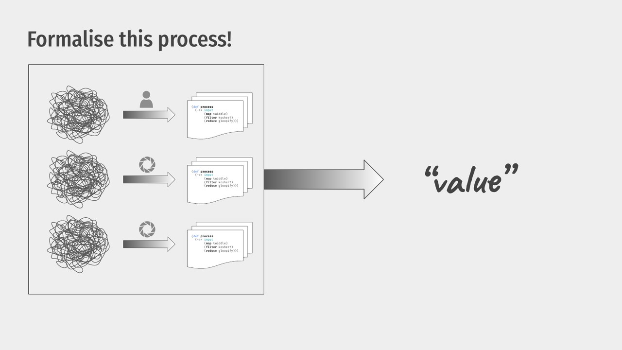 Formalise this process to value