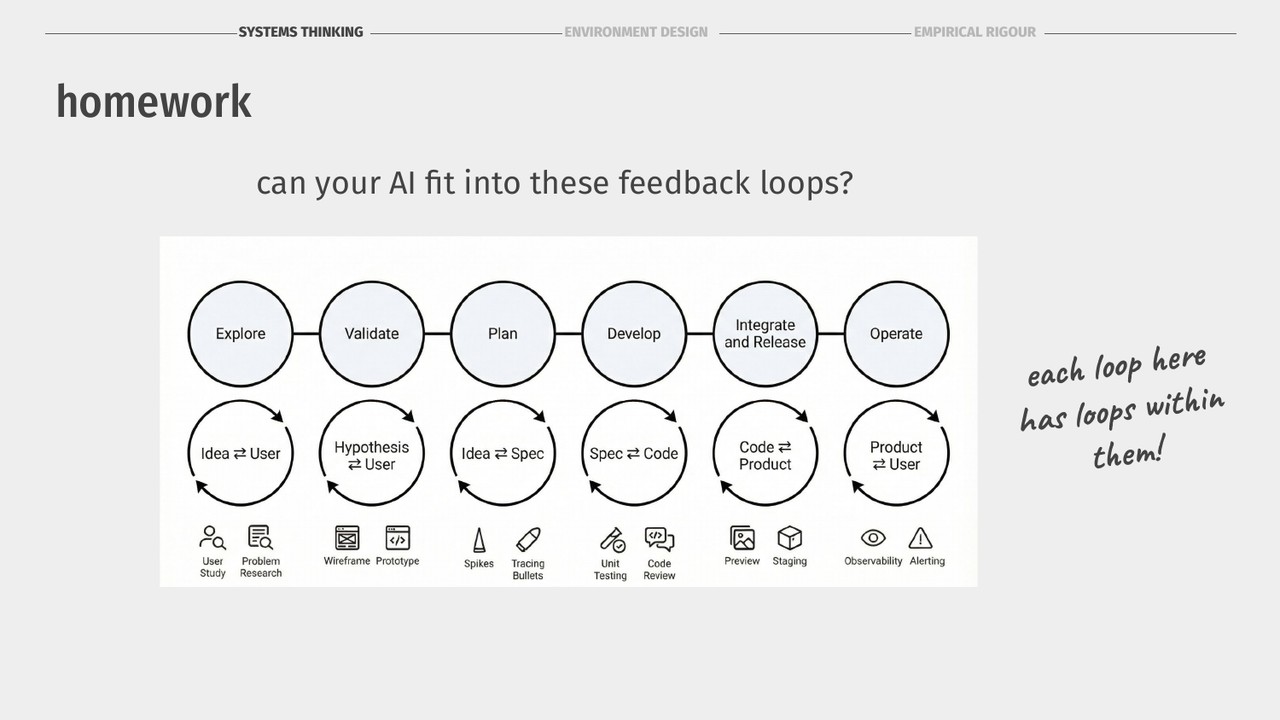 Homework feedback loops
