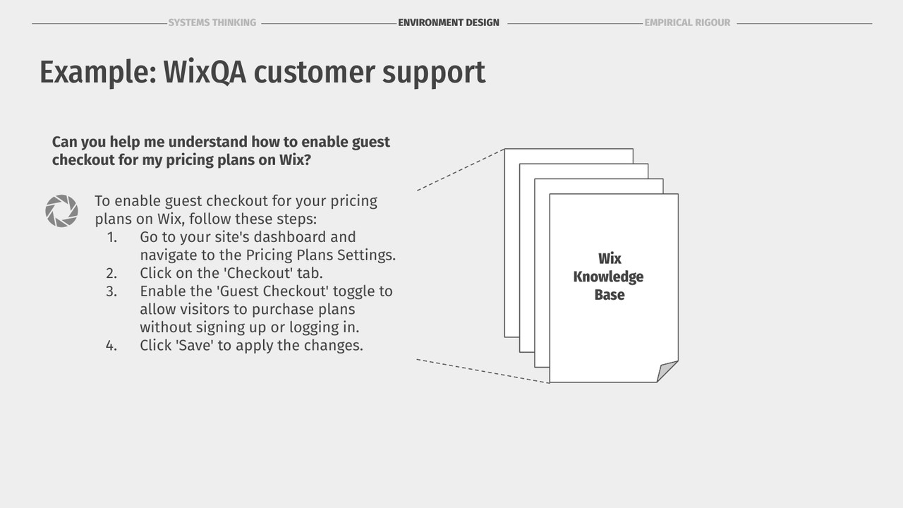 WixQA customer support example