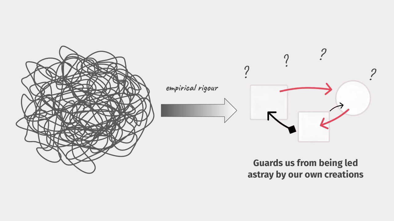 Empirical rigor guards us from being led astray