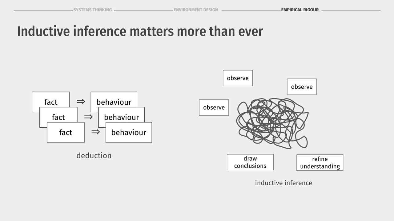 Inductive inference matters more than ever