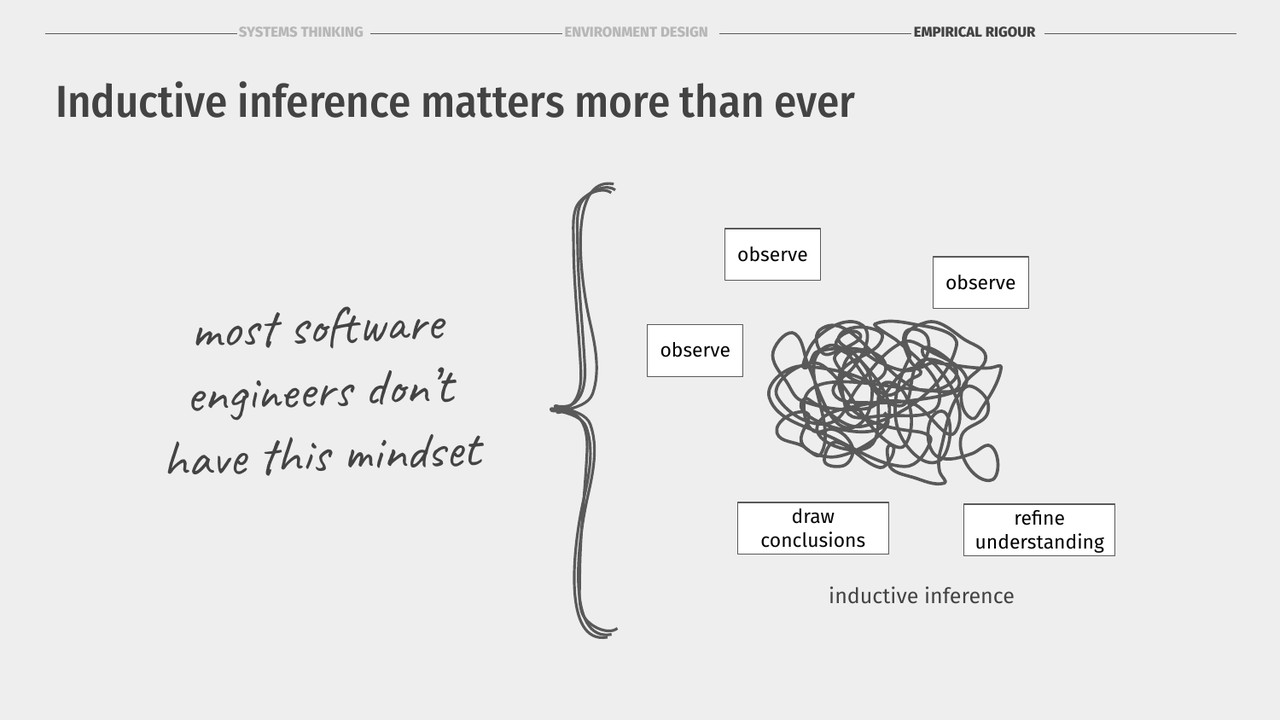 Most software engineers do not have this mindset
