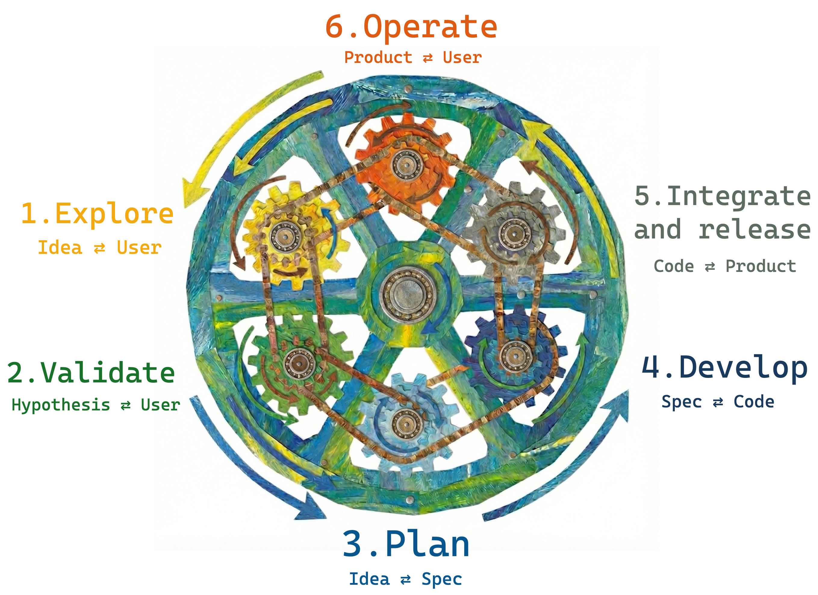 product-development-flywheel