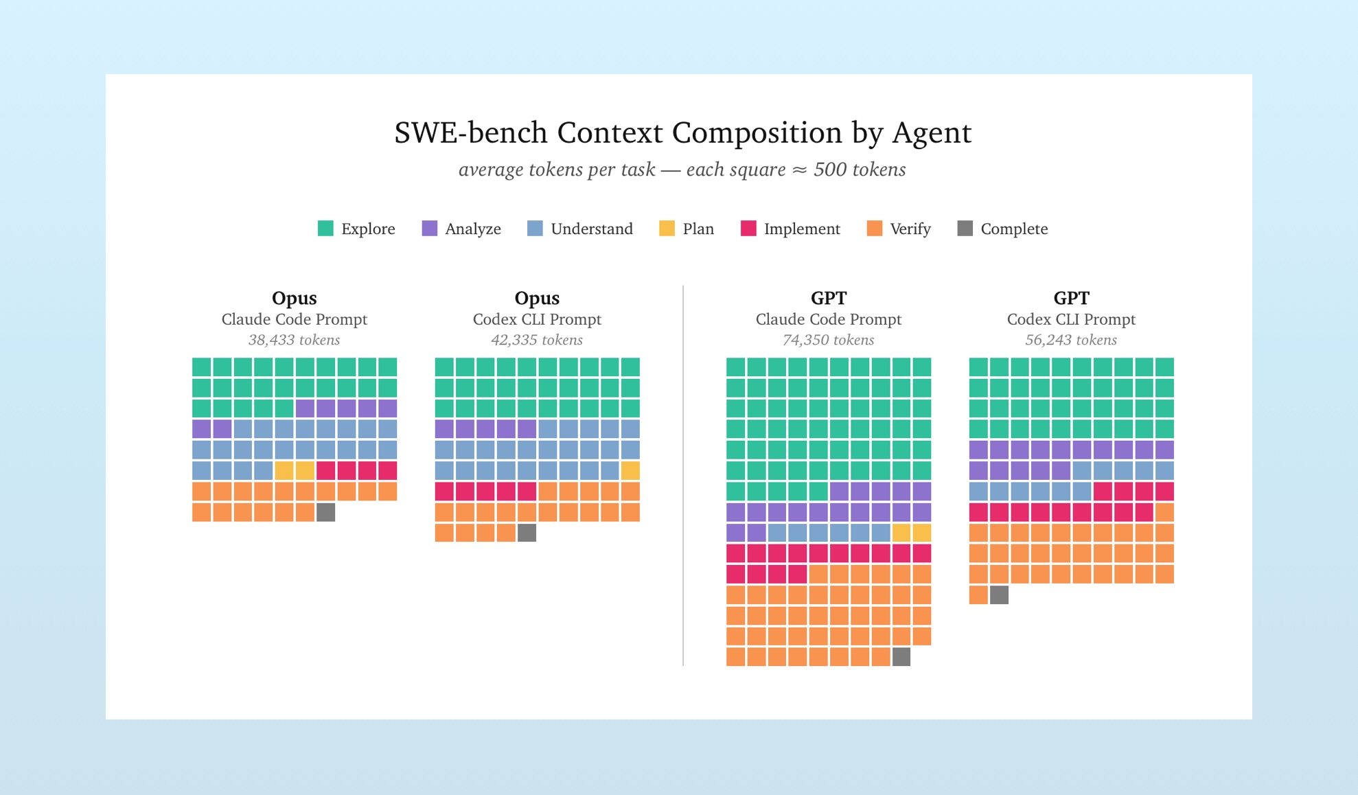 Swapping system prompts yielded different behavior for each model
